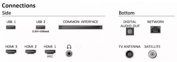 LED- Philips 32PHS6009/12 -  2