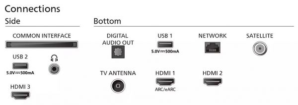 LED- Philips 43PUS8319/12 -  2