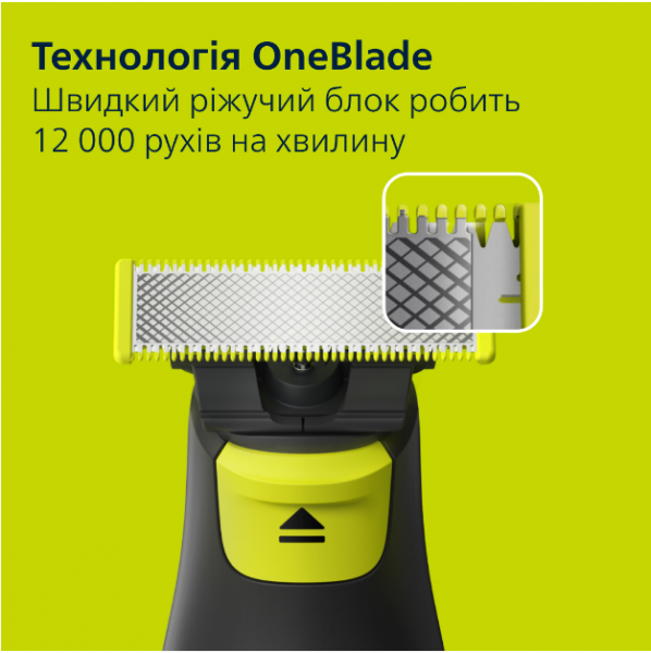  Philips OneBlade Pro QP6506/15 -  15