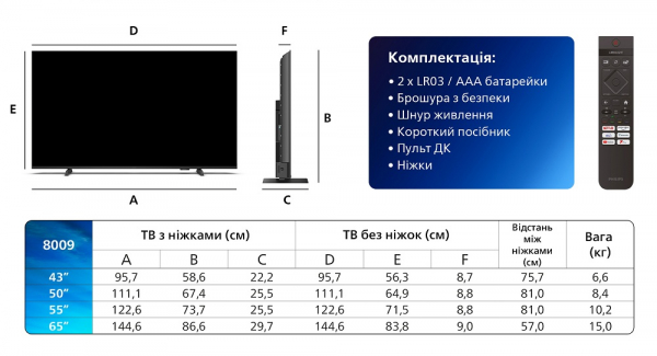 LED- Philips 50PUS8009/12 -  5