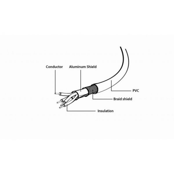   USB 2.0 AM to Micro 5P 3.0m Cablexpert (CCP-mUSB2-AMBM-10) -  3