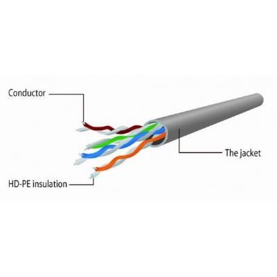 - 15 FTP cat 6 Cablexpert (PP6-15M) -  2