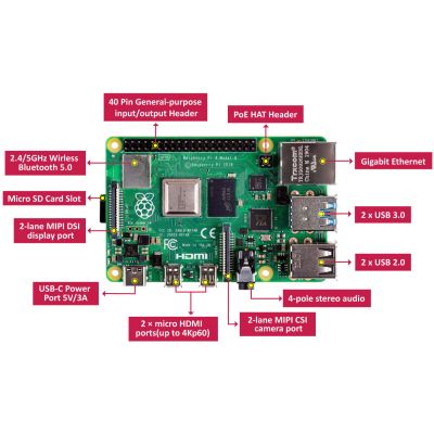   Raspberry Pi 4, Model B, 4GB (RPI4-MODBP-4GB) -  5