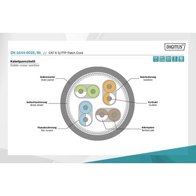 - 0.25, CAT 6 S-FTP, AWG 27/7, LSZH, Black Digitus (DK-1644-0025/BL) -  4