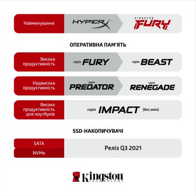     DDR4 32GB (2x16GB) 3200 MHz Fury Beast Black HyperX (Kingston Fury) (KF432C16BB1K2/32) -  8