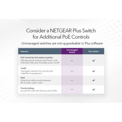   Netgear GS308PP-100EUS -  7