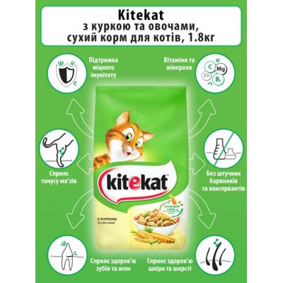     Kitekat    1.8  (5900951137884) -  4