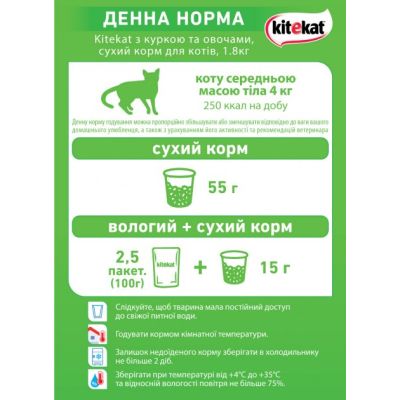     Kitekat    1.8  (5900951137884) -  5