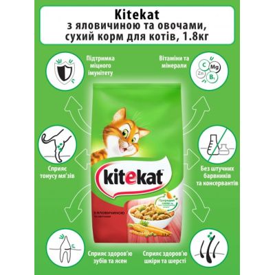     Kitekat    1.8  (5900951137877) -  4