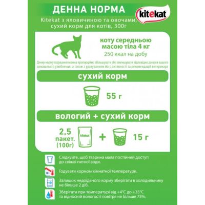     Kitekat    1.8  (5900951137877) -  5