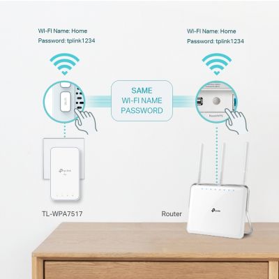 TP-Link  Powerline TL-WPA7517KIT (TL-WPA7517 + TL-PA7017) TL-WPA7517KIT -  4