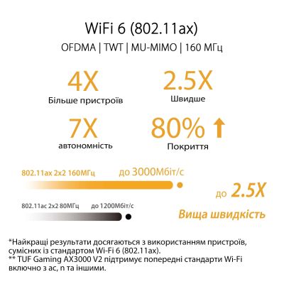  Asus TUF-AX3000 V2 (TUF-AX3000) -  7