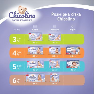  Chicolino Medium Classico  3 (4-9 ) 40  (4823098410812) -  4