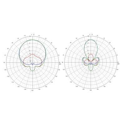    TrueRC X2-AIR 5.8 MK II (RHCP SMA) (0608597253535) -  2