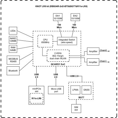  Mikrotik RB924iR-2nD-BT5BG77R11e-LR8 -  5