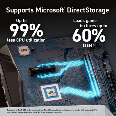 SSD  Crucial T700 4TB  M.2 2280 (CT4000T700SSD3) -  6