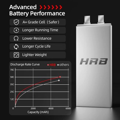    HRB_ Lipo 6s 22.2V 5000mAh 50C Battery (Weight 650-700g) (HR-5000MAH-6S-50C-XT60) -  2