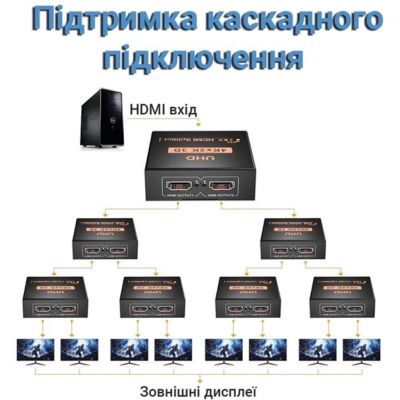  Dynamode HDMI Splitter 1x2 -  9