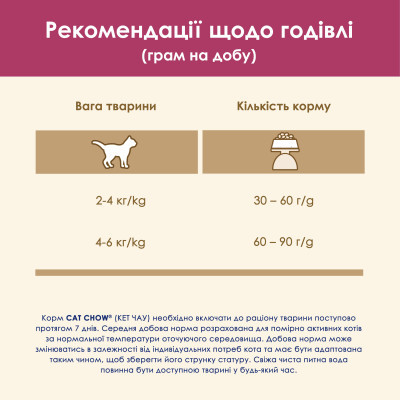     Purina Cat Chow Urinary Tract Health   15  (5997204514424) -  10