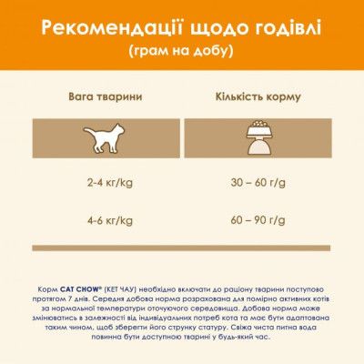     Purina Cat Chow Adult   15  (5997204514127) -  10