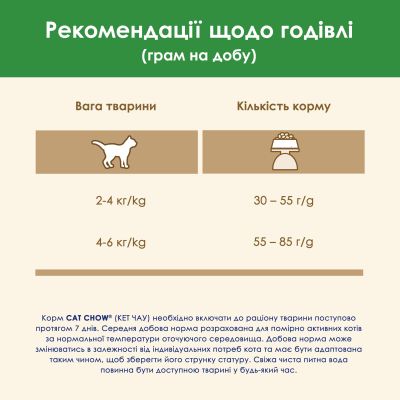     Purina Cat Chow Sterilised   1.5  (7613287329516) -  10