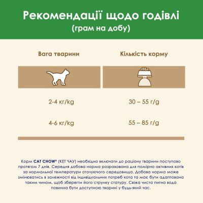     Purina Cat Chow Sterilised   1.5  (7613032233396) -  10