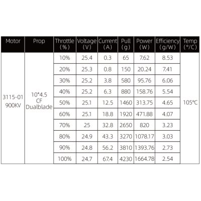    Hobbyporter 3115 900KV (HP0112.0039) -  7