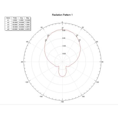    AIR 3F HELIX 1.3GHz (HELIX-1.3) -  4