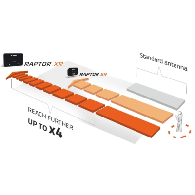    4Hawks Raptor XR   Autel Evo II v3 (Smart Controller V3,900 (A144X) -  8