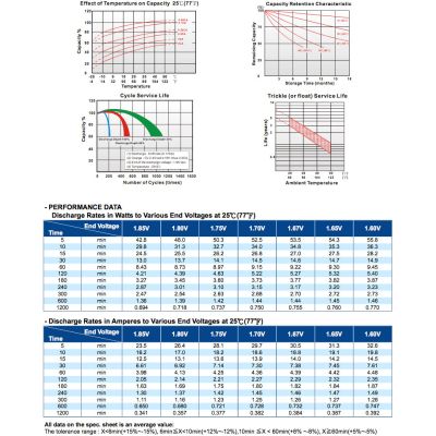       Long 12 7.2  (WP7.2-12) (WP7.2-12A) -  4