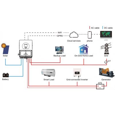   Deye SUN-3.6K-SG03LP1-EU WiFi (SUN-3.6K-SG03LP1-EU) -  10