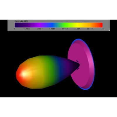    TrueRC X-Ray 3.3GHz RHCP (0608597256178) -  2