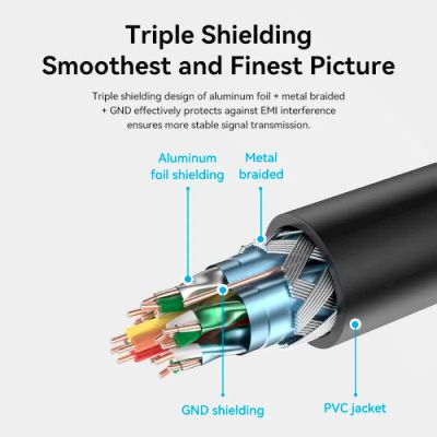   HDMI M to HDMI F 5.0m V2.0 4K 60Hz PVC Vention (AHCBJ) -  10