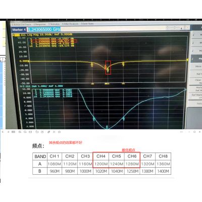    Skyzone 1.2GHz 150mm SMA RHCP (1.2GANT) -  3