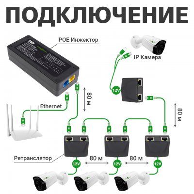 PoE- GreenVision GV-001/04 (LP9652) -  6