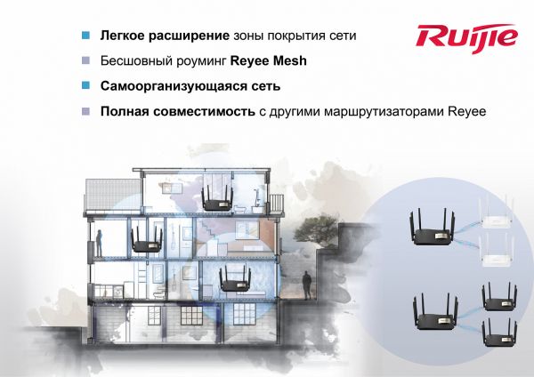  Ruijie Reyee RG-EW1200G PRO -  6