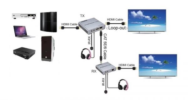  HDMI  PowerPlant HDMI 4K/30hz,  100,  CAT5E/6, loop-out (HDES12-LOOP) (CA912964) -  4