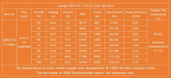   BrotherHobby Avenger 2812 V3 1115KV (BH_A2812_1115) -  5