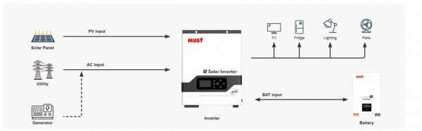    Must 3200W 24V 100A (PV18-3224 PRO) -  4