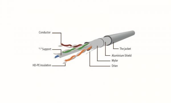 - 5 , FTP, Violet, Cablexpert, , RJ45, .6 (PP6-5M/V) -  3