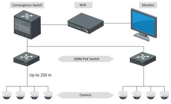  Hikvision DS-3E0105P-E/M(B) -  3