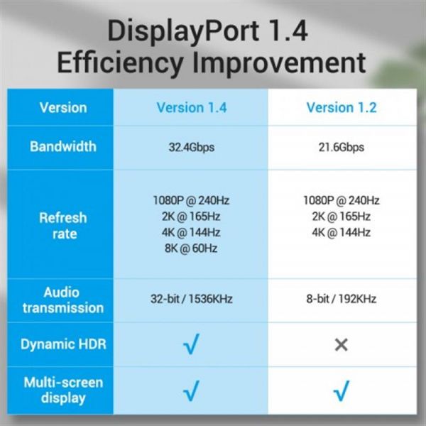  Vention DisplayPort-DisplayPort, 2 m, v1.4, Black (HCABH) -  4