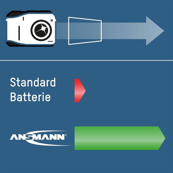  Ansmann AAA/HR03 NI-MH 1100 mAh BL 4  -  9