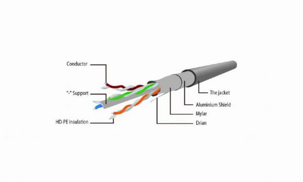  , FTP, , 50u"   , 3 ,  Cablexpert PP6-LSZH-3M -  3