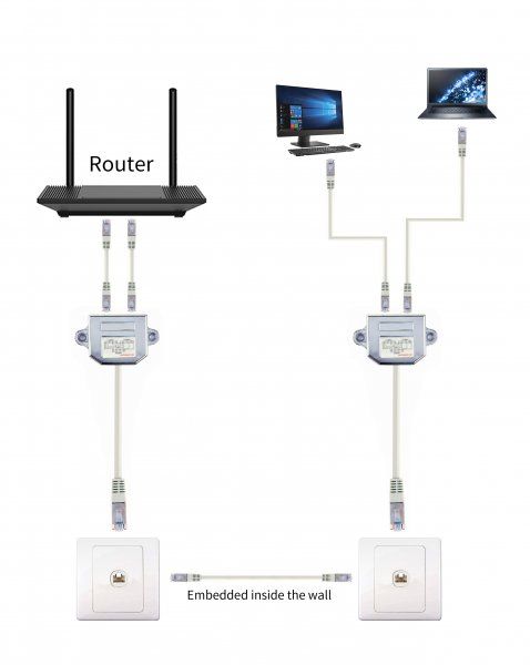     RJ-45 Cablexpert NCA-SP-02 -  5