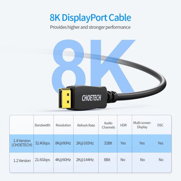  DisplayPort V1.4, 8K 60Hz, 2  Choetech XDD01-BK -  5