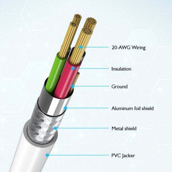  USB 2.0 C-/C-, 1 ,  Choetech CC0002-WH -  3