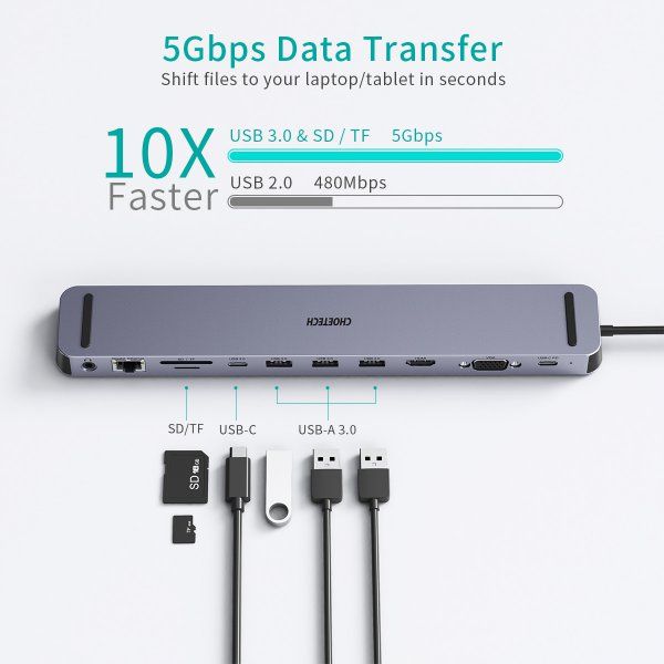   USB-C 11--1 (HDMI/VGA/LAN//USB-A/USB-C/Audio),  Choetech HUB-M20-GY -  5