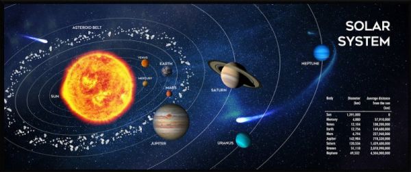      (900 x 350 )  3  Gembird MP-SOLARSYSTEM-XL-01 -  1