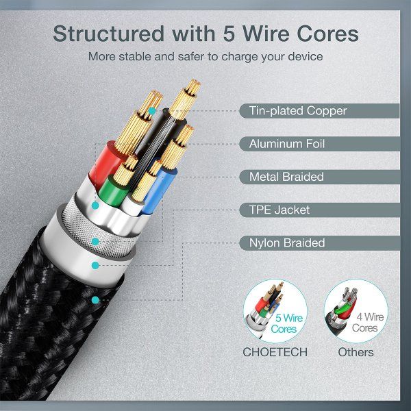  USB 2.0 C-/C-, 60 , 1,2 ,  Choetech XCC-1003-BK -  8